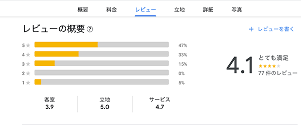 Review for Takigawa Ryokan