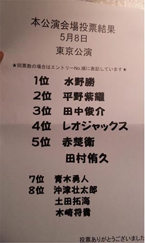 BOYS AND MEN 人気投票