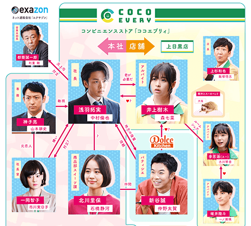 ドラマ「この恋あたためますか」相関図抜粋
